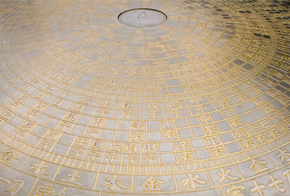 Chinese Zodiac Dial Photo